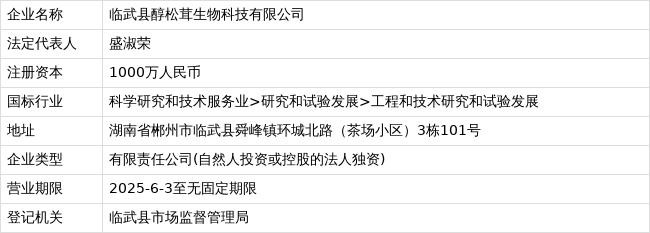 临武县醇松茸生物科技成立，聚焦初级农产品收购