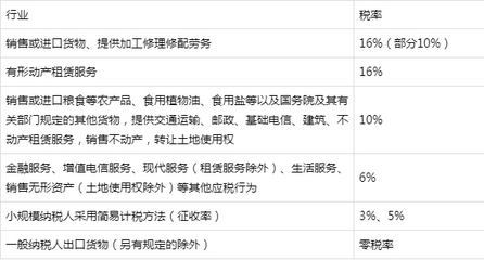 高频知识点（初级会计实务篇） 应交税费与初级农产品收购